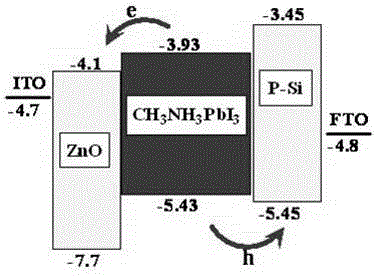 Novel two-sided thin film solar cell and industrial manufacturing method thereof
