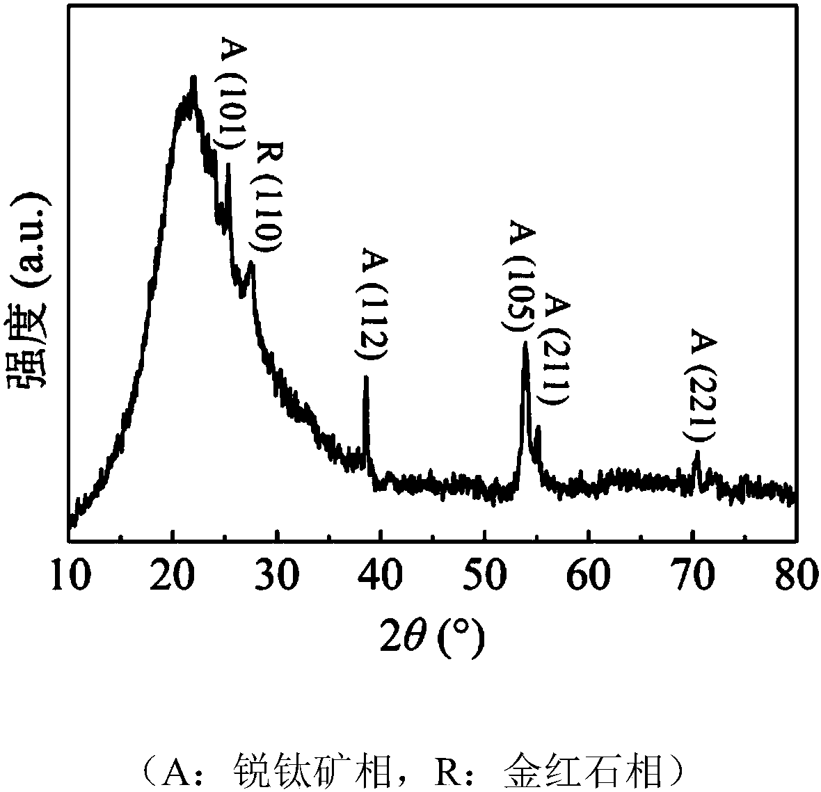 Titanium dioxide nanorod film with high photocatalysis efficiency and preparation method thereof