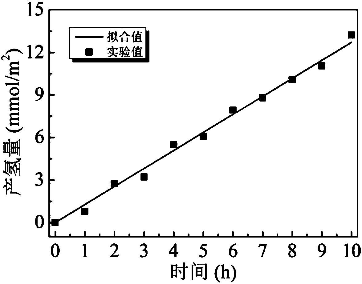 Titanium dioxide nanorod film with high photocatalysis efficiency and preparation method thereof