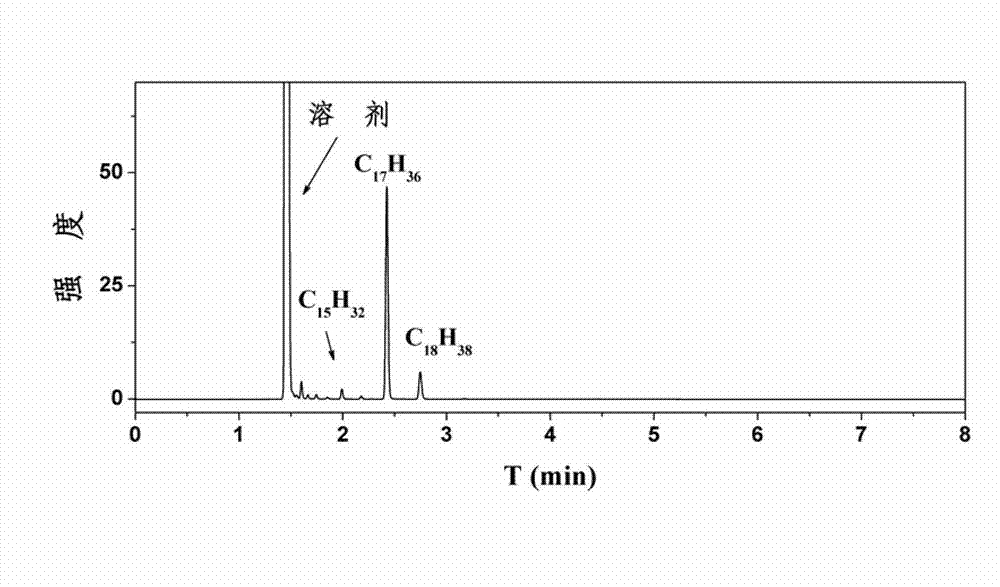 Method for preparing alkane fuel with high cetane number by catalyzing plant oil or long-chain fatty acid by Ru catalyst and application thereof
