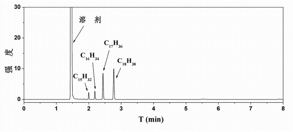 Method for preparing alkane fuel with high cetane number by catalyzing plant oil or long-chain fatty acid by Ru catalyst and application thereof
