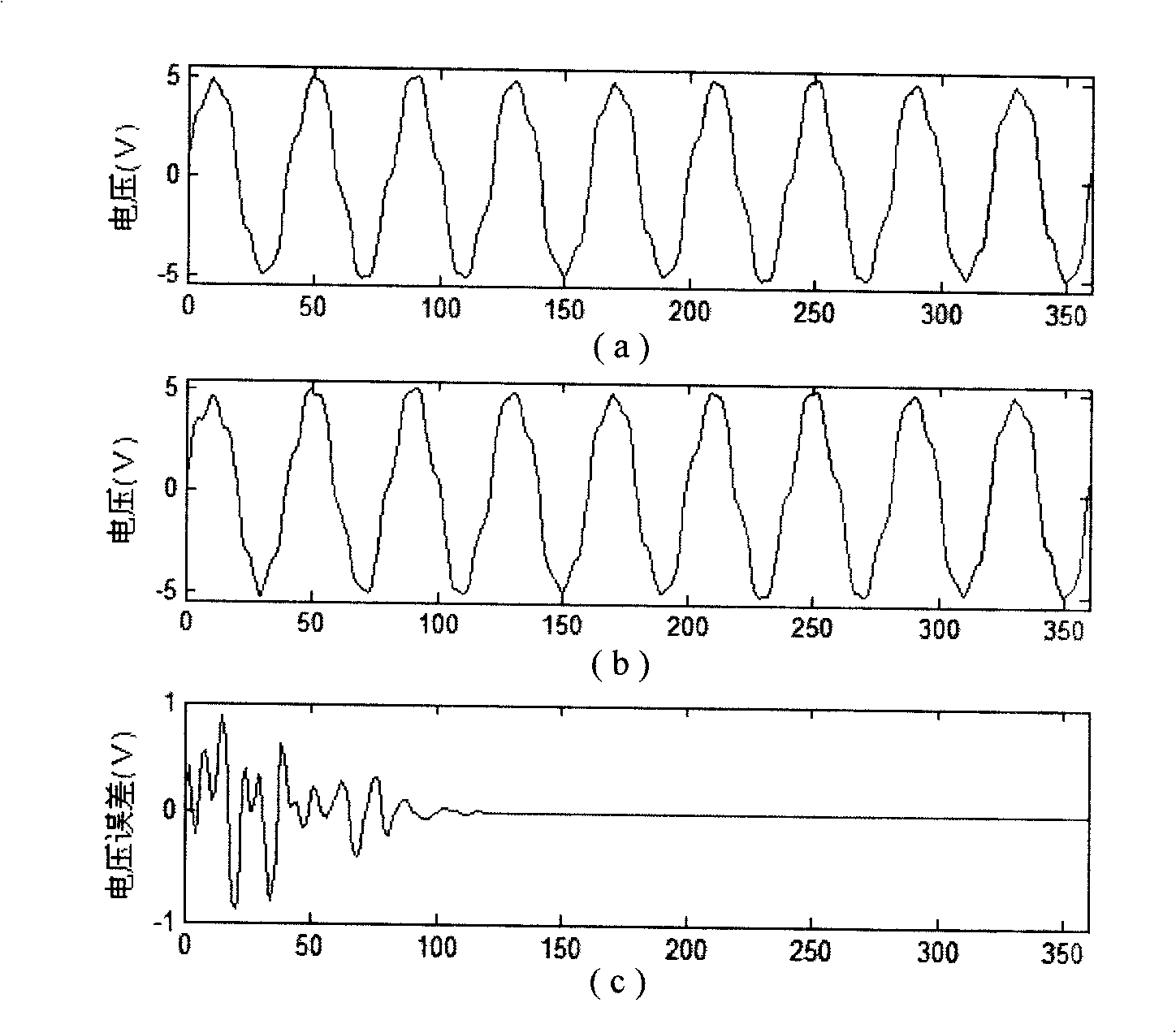 Electric power steady-state signal tracking measurement based on self-adapting filter