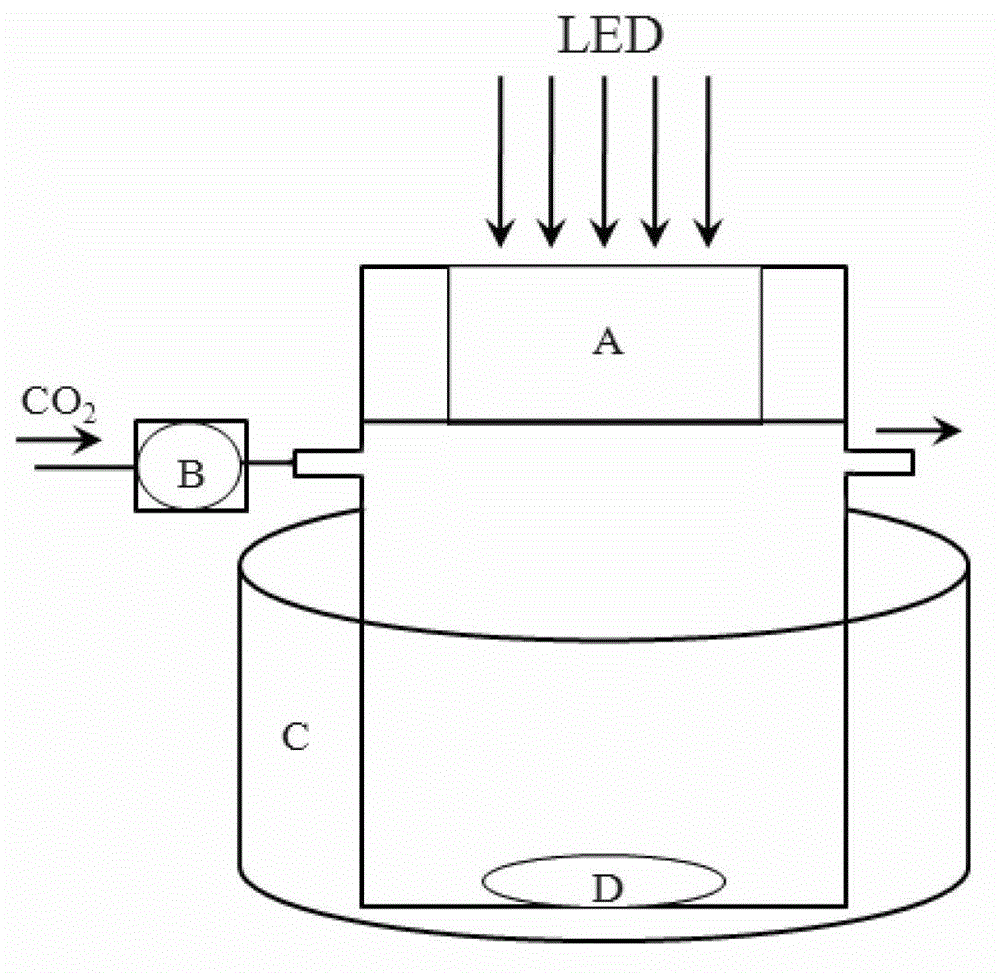 Preparation method of polymer microsphere with liquid carbon dioxide as medium