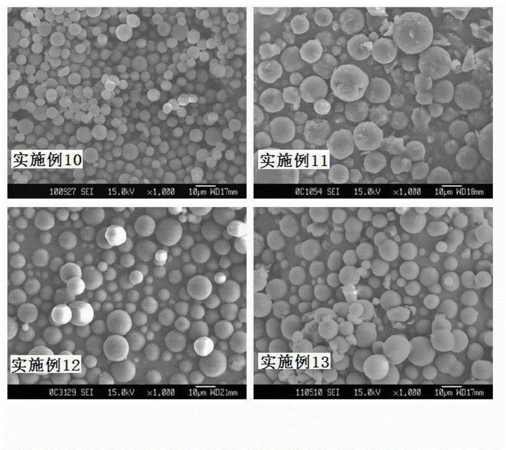 Preparation method of polymer microsphere with liquid carbon dioxide as medium