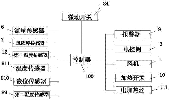 Positive pressure humidification oxygen therapy instrument and application method thereof