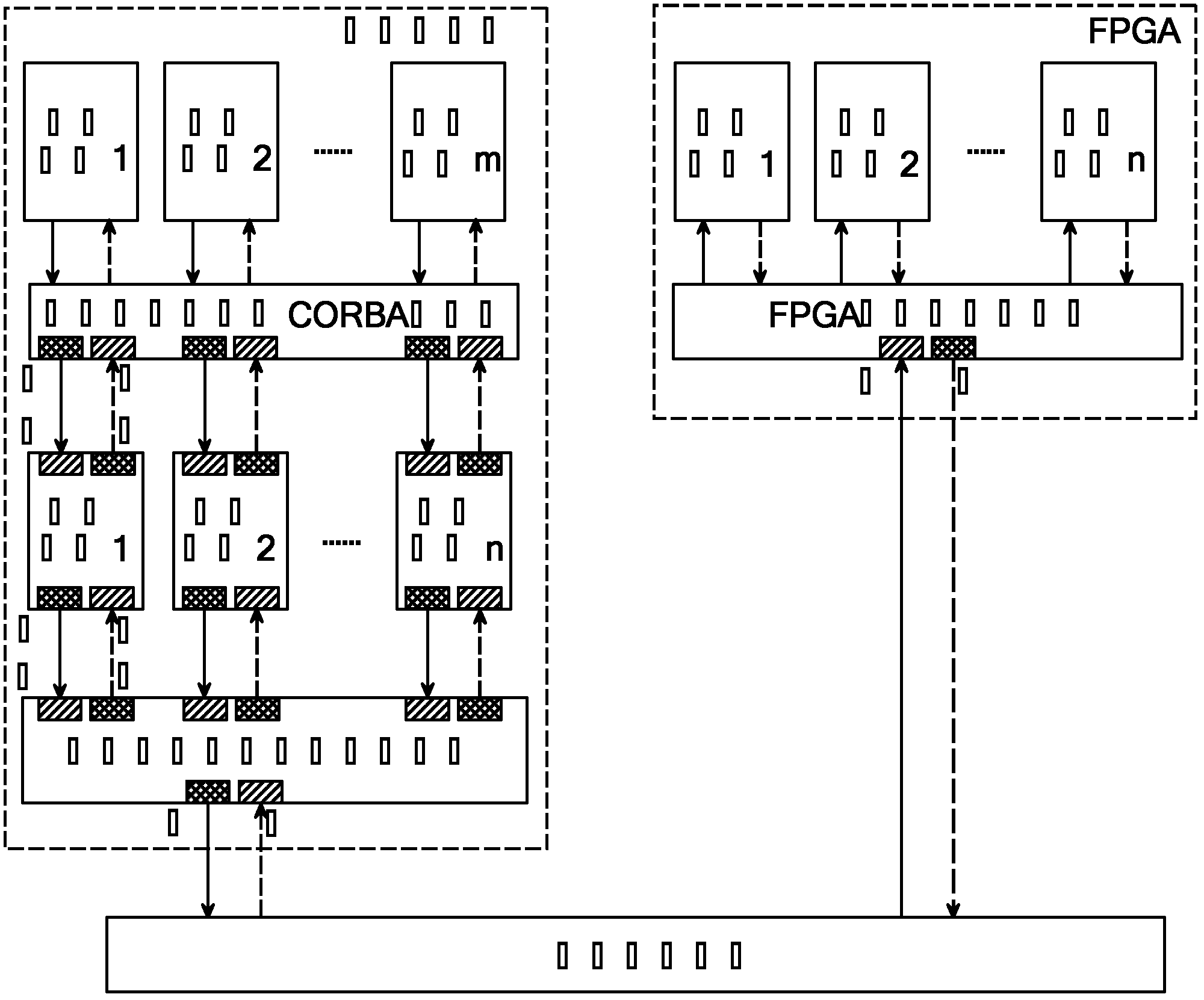Field programmable gate array (FPGA)-based common object request broker architecture (CORBA) communication device