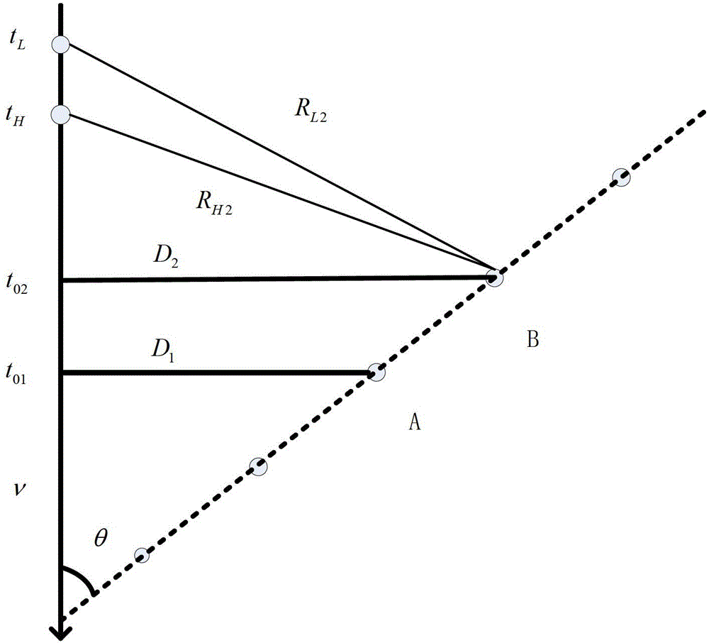 A Method for Passive Ranging Using Statistically Invariant Characteristics of Underwater Acoustic Channel