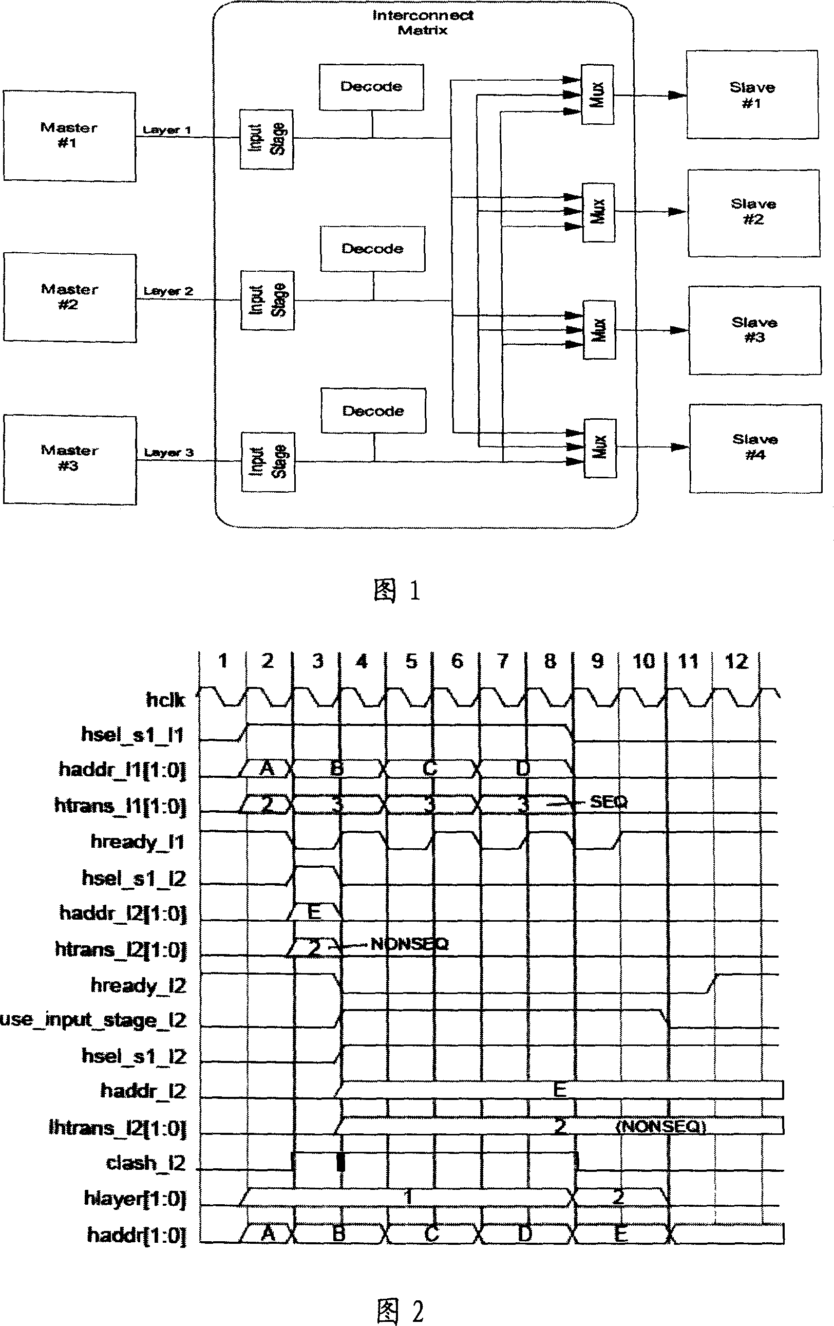 Asynchrous AHB interconnection matrix interface device