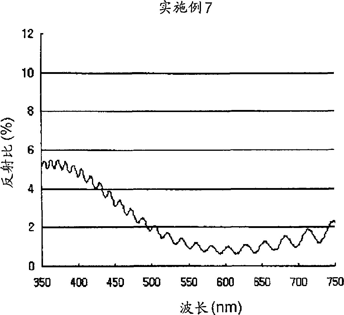 Coating composition for forming low-refractive-index layer, antireflective film using the same, and image display device including the antireflective film