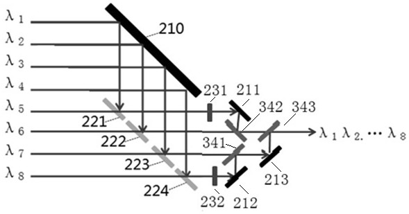 An 8-channel polarization combiner