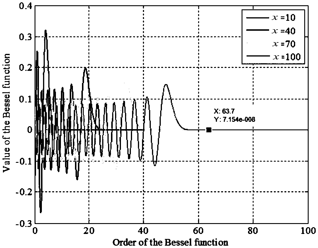 Optical fiber sensing demodulation method based on digital filtering and binary pulse modulation