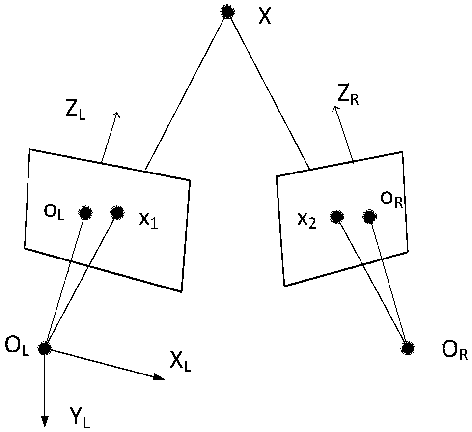 Method for ranging deep learning obstacle based on binocular vision