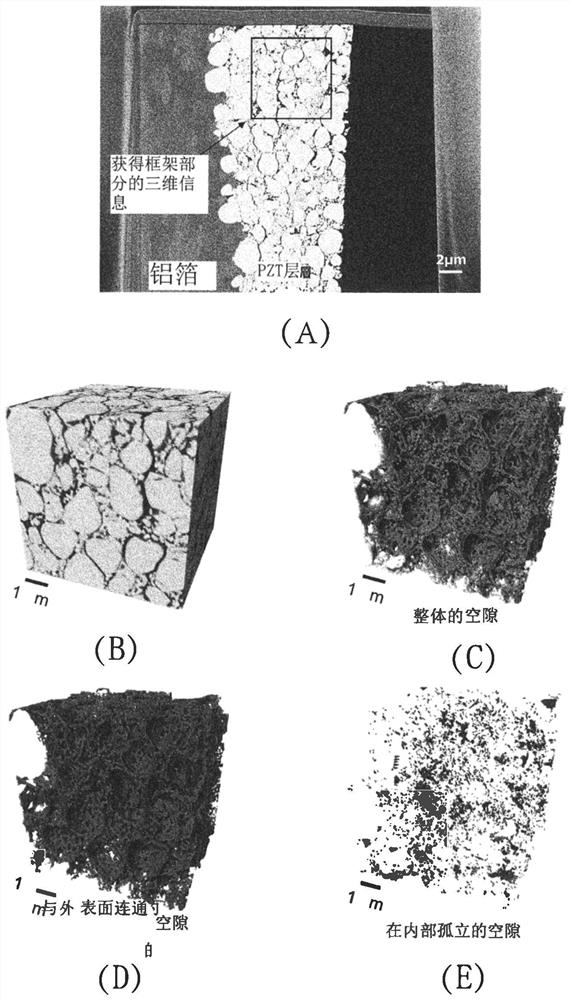 Impregnatable high-density, brittle material structure