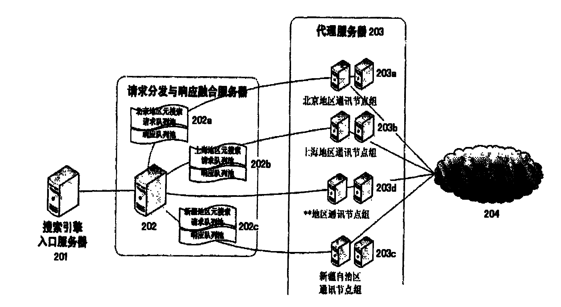 Anatomic search and judgment method, system and distributed server system for map sites