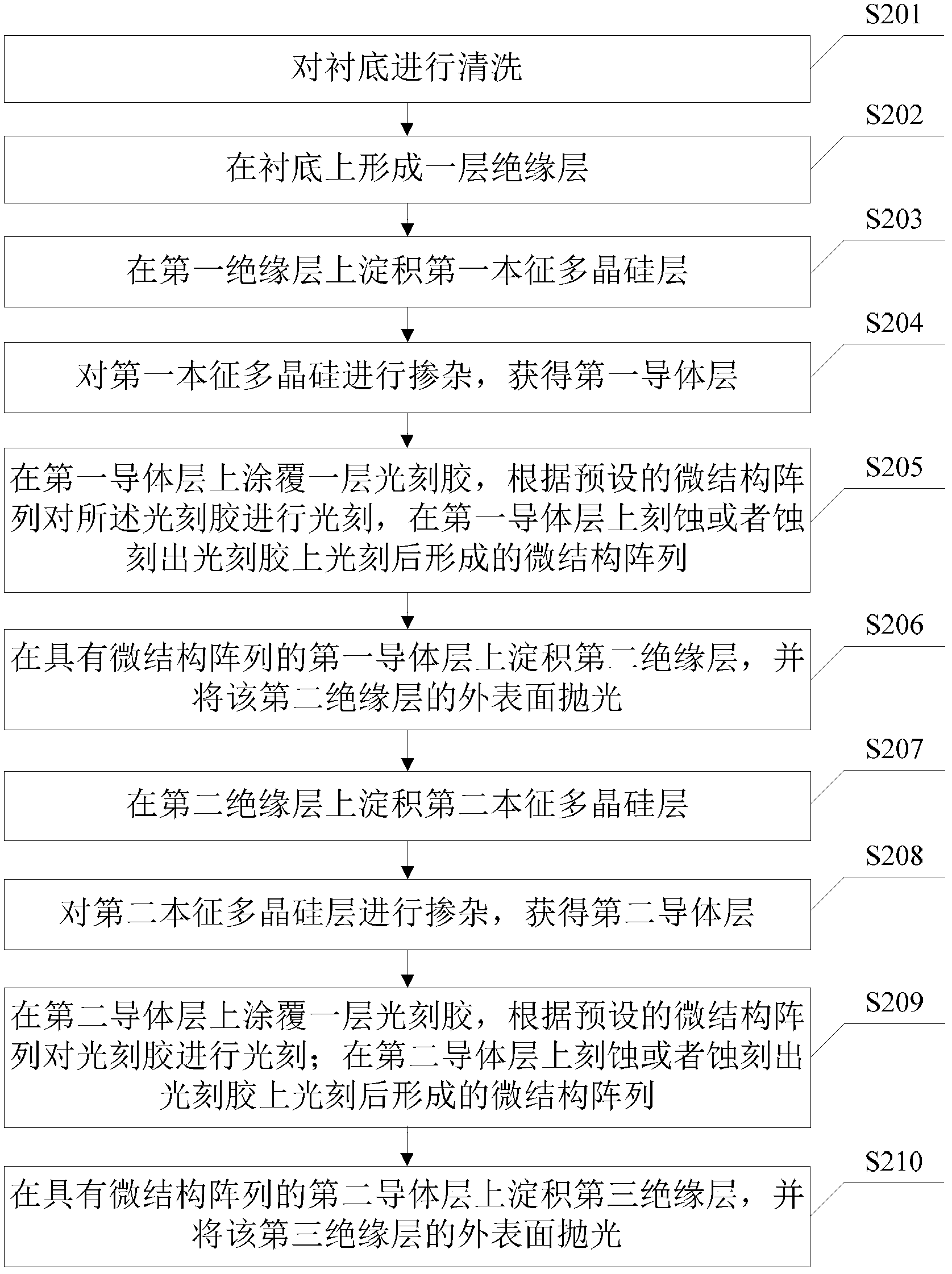 Preparation method for metamaterial and metamaterial