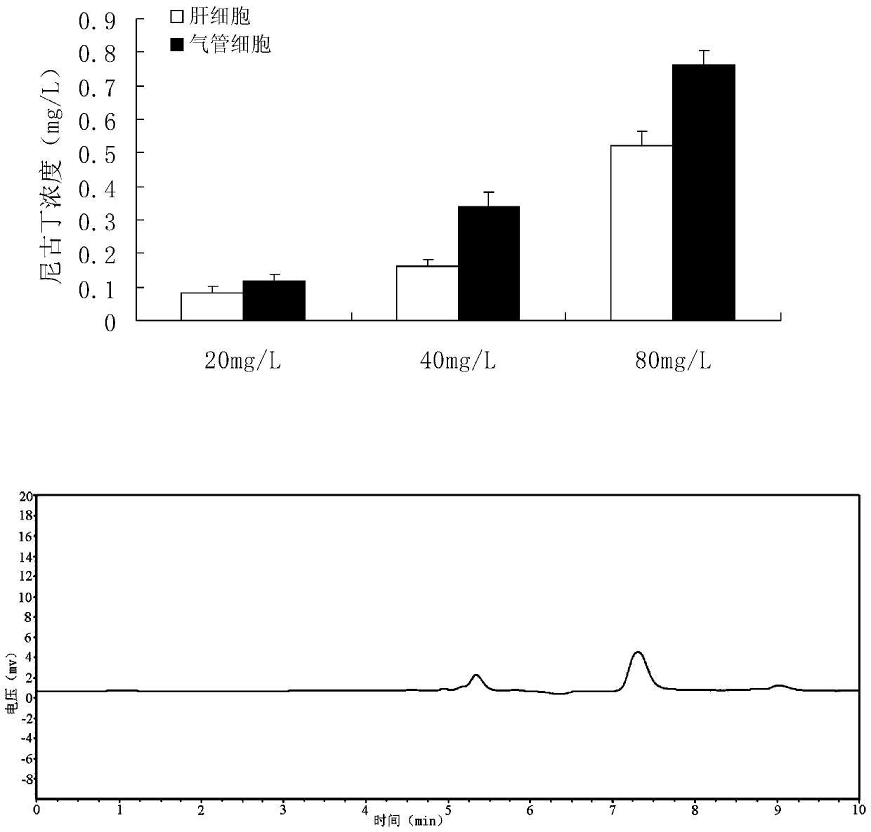 Quantitative detection method of nicotine in cell lysate