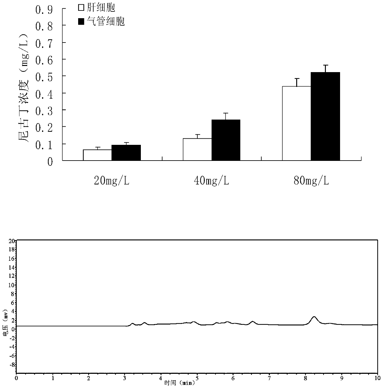 Quantitative detection method of nicotine in cell lysate