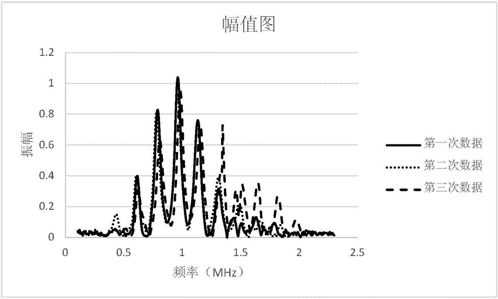 Nondestructive detection method of composite insulator