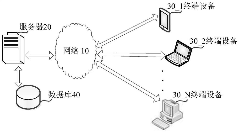 Data processing method and related device based on cloud computing management platform project