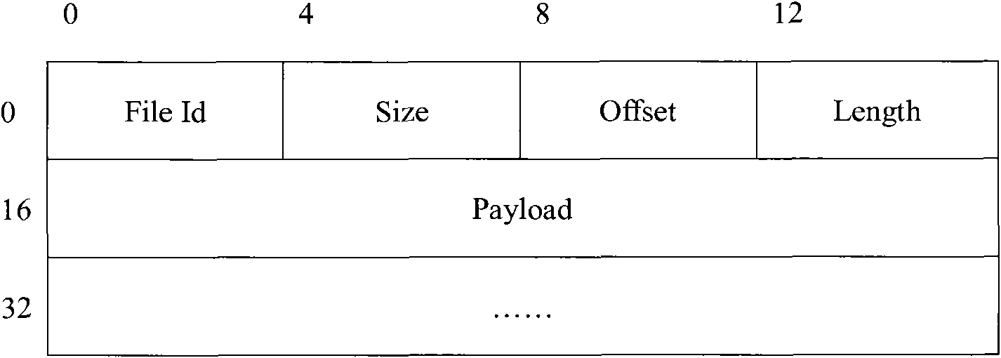 Push VOD (Video-On-Demand) system of digital television and push VOD method thereof