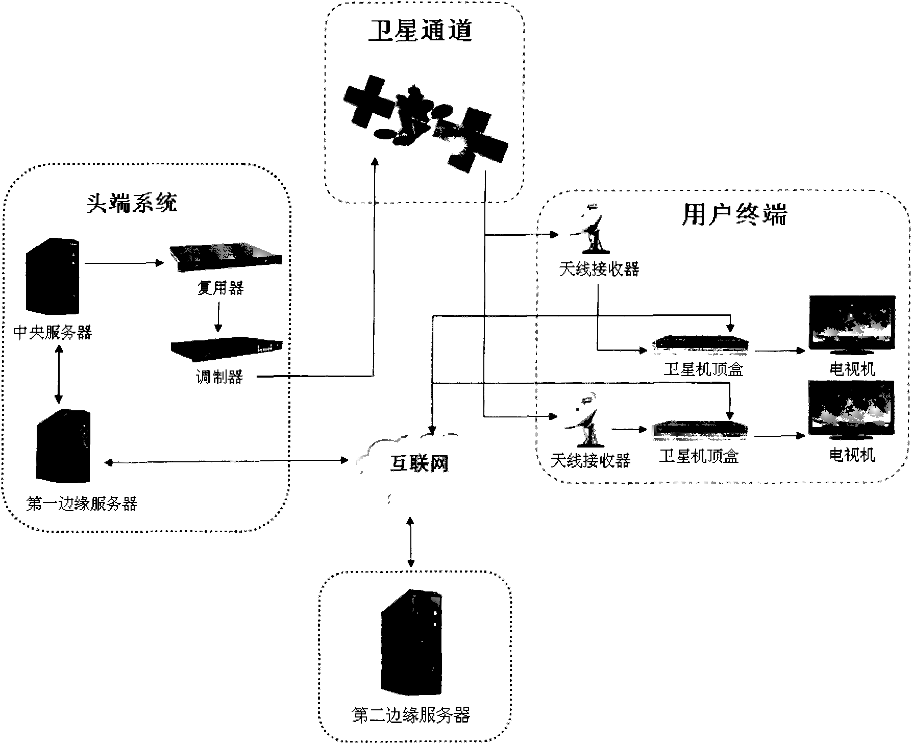 Push VOD (Video-On-Demand) system of digital television and push VOD method thereof