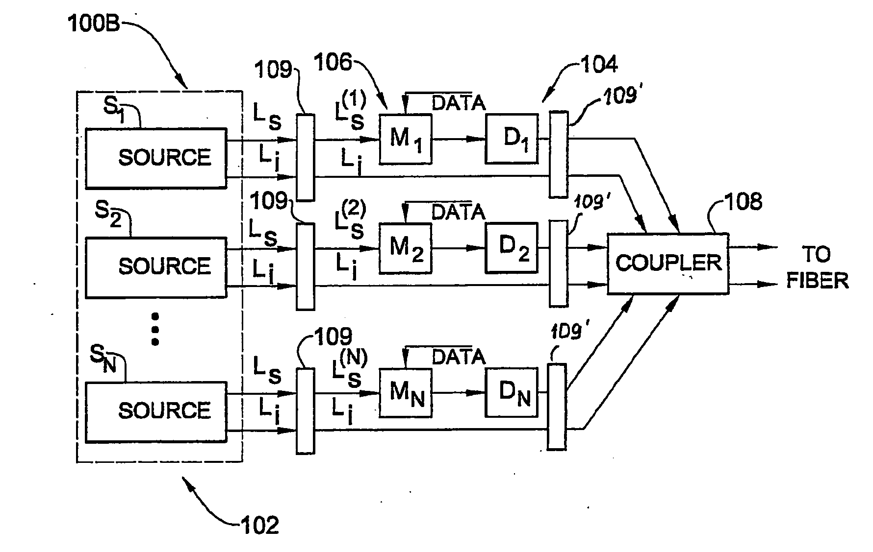 Method and system for use in optical code division multiple access