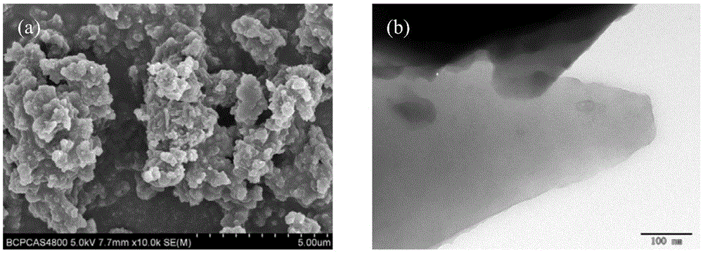 Super-microporous covalent triazine skeletal material with excellent CO2 adsorption and separation performance and preparation method