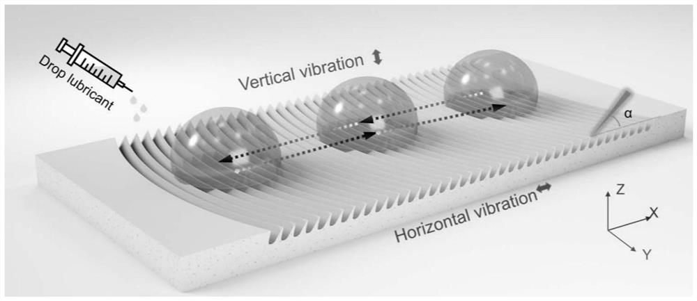 Full droplet rectifier and fluid droplet displacement control system