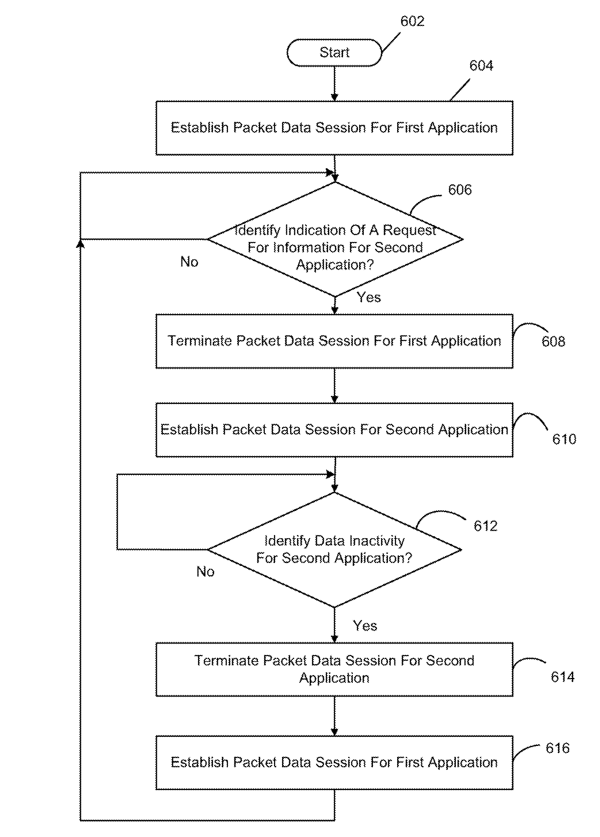 Methods and apparatus for prioritizing assignment of a packet data session for a plurality of applications of a mobile communication device