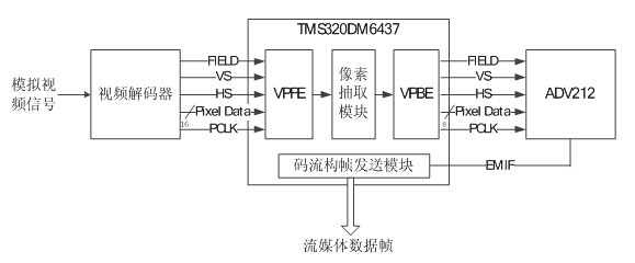 Cross-layer interactive image quality continuous adjustable real-time video coding and decoding method