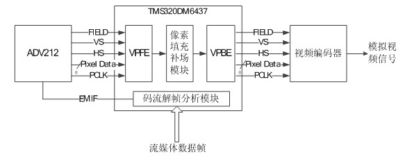 Cross-layer interactive image quality continuous adjustable real-time video coding and decoding method