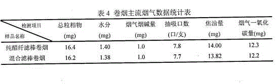 Filament bundle for polylactic acid cigarette with low filament bundle linear density, preparation method thereof and application thereof