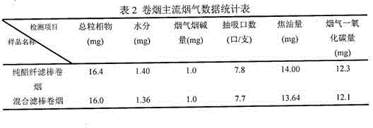 Filament bundle for polylactic acid cigarette with low filament bundle linear density, preparation method thereof and application thereof