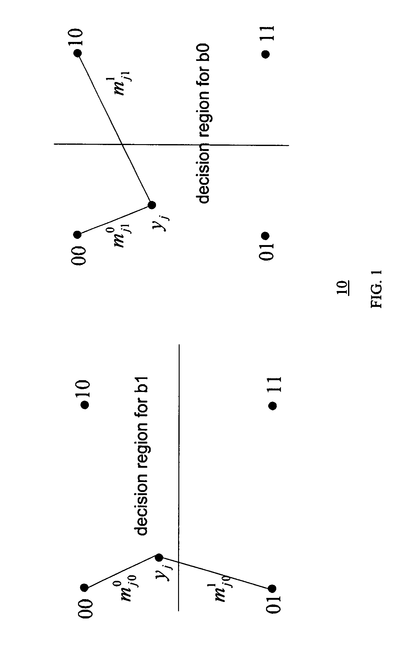 Method and system for application of unequal error protection to uncompressed video for transmission over wireless channels