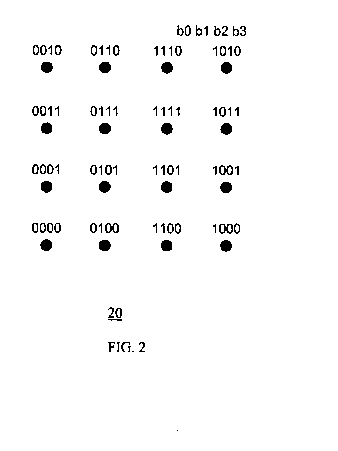Method and system for application of unequal error protection to uncompressed video for transmission over wireless channels