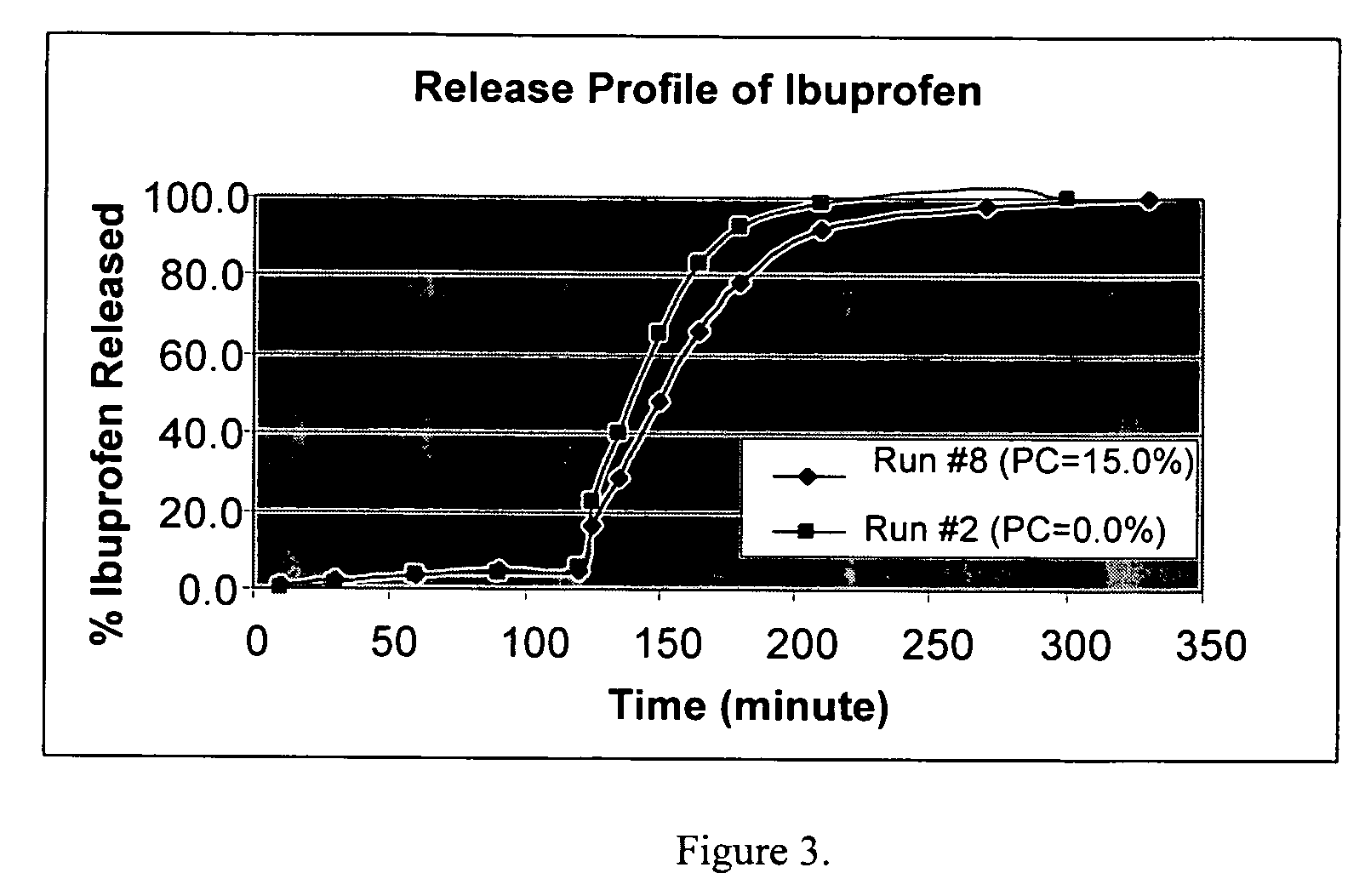 Liquid dosage forms having enteric properties of delayed and then sustained release