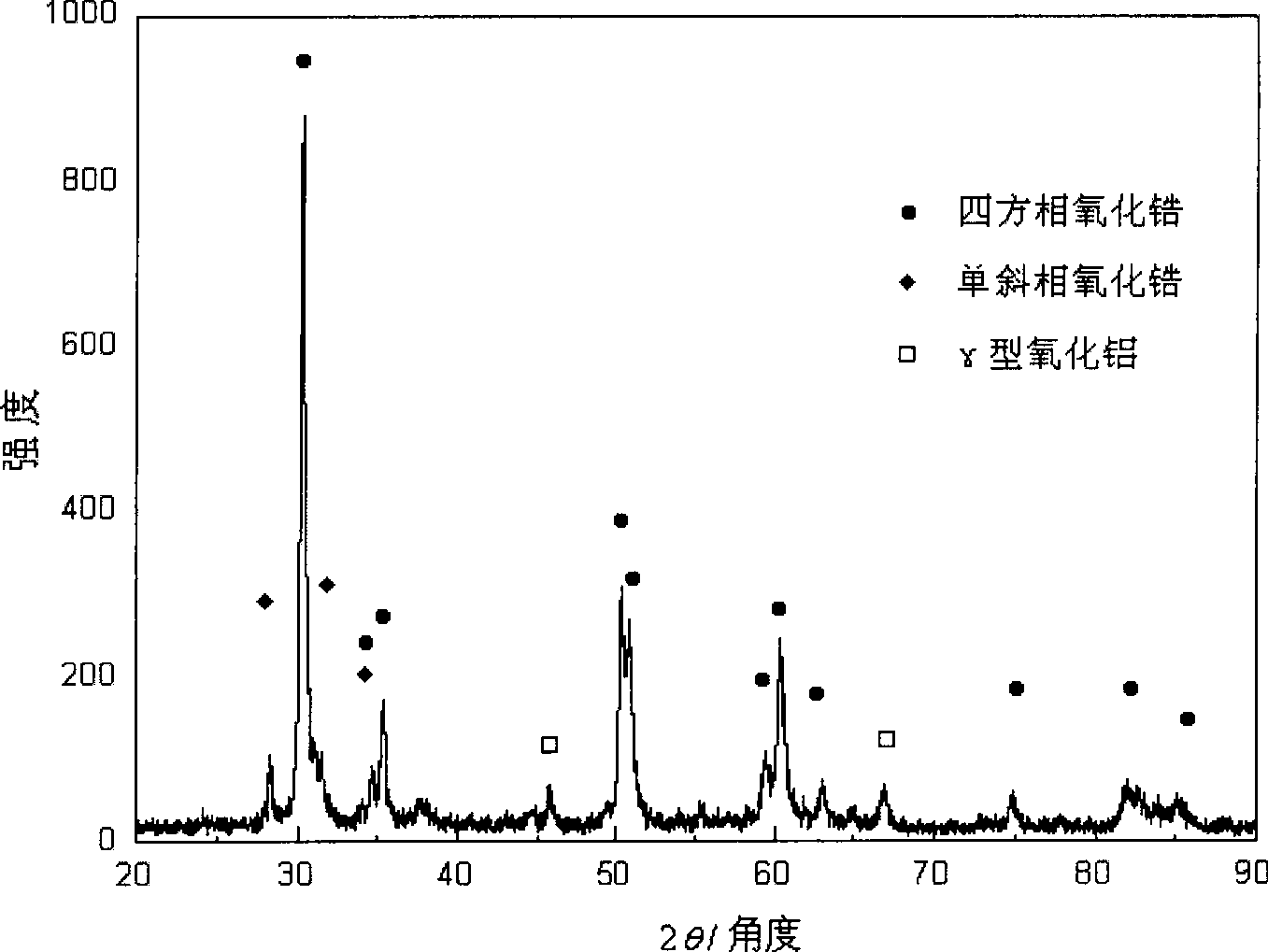 Zirconium oxide coating on aluminum alloy surface and method for producing the same
