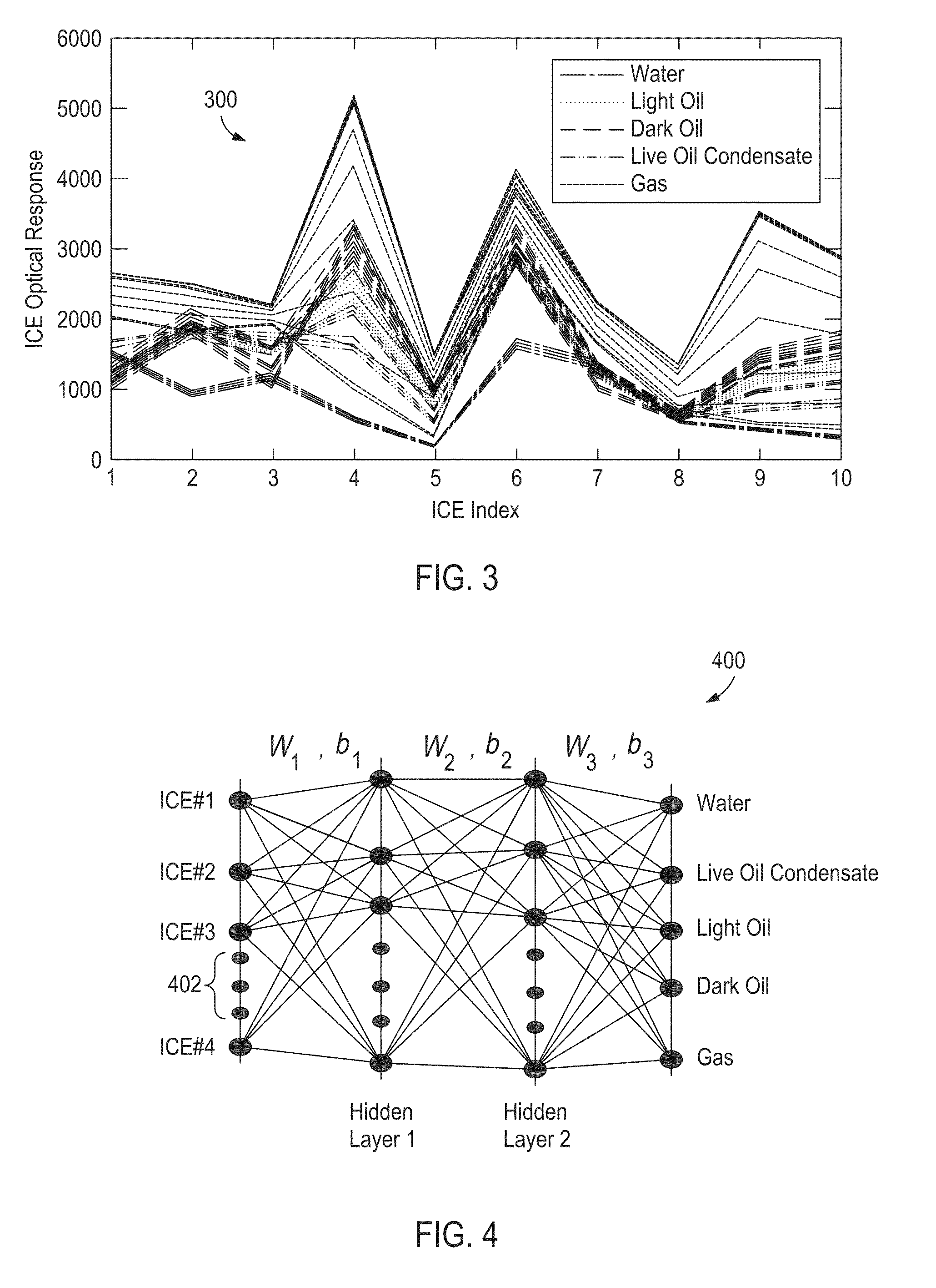 Discrimination Analysis Used with Optical Computing Devices