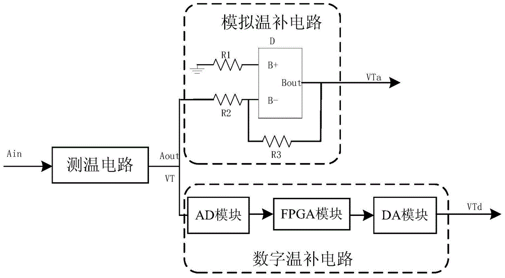 Digital-analog combined gain temperature compensating circuit for travelling-wave tube amplifier