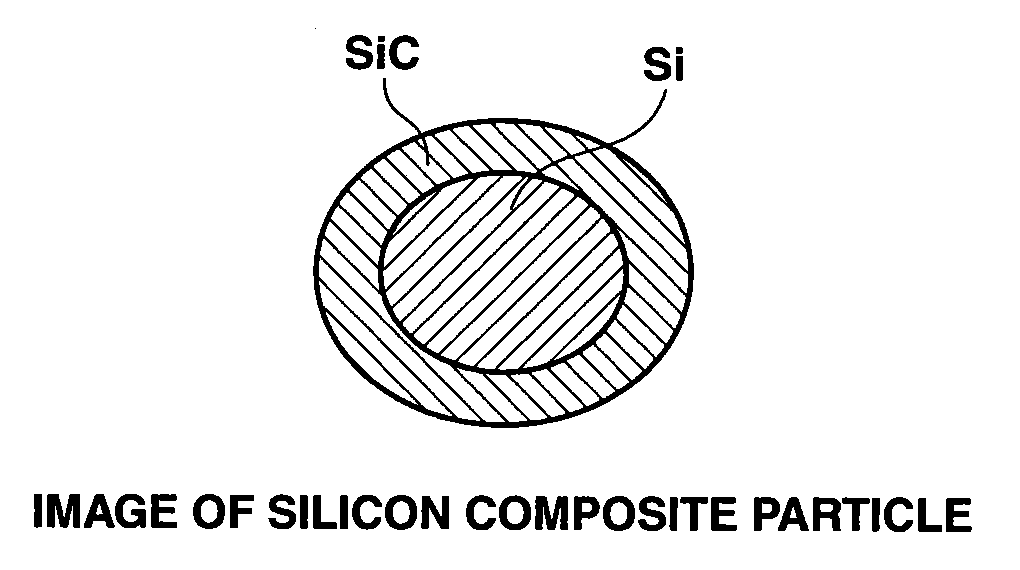 Silicon composite, making method, and non-aqueous electrolyte secondary cell negative electrode material
