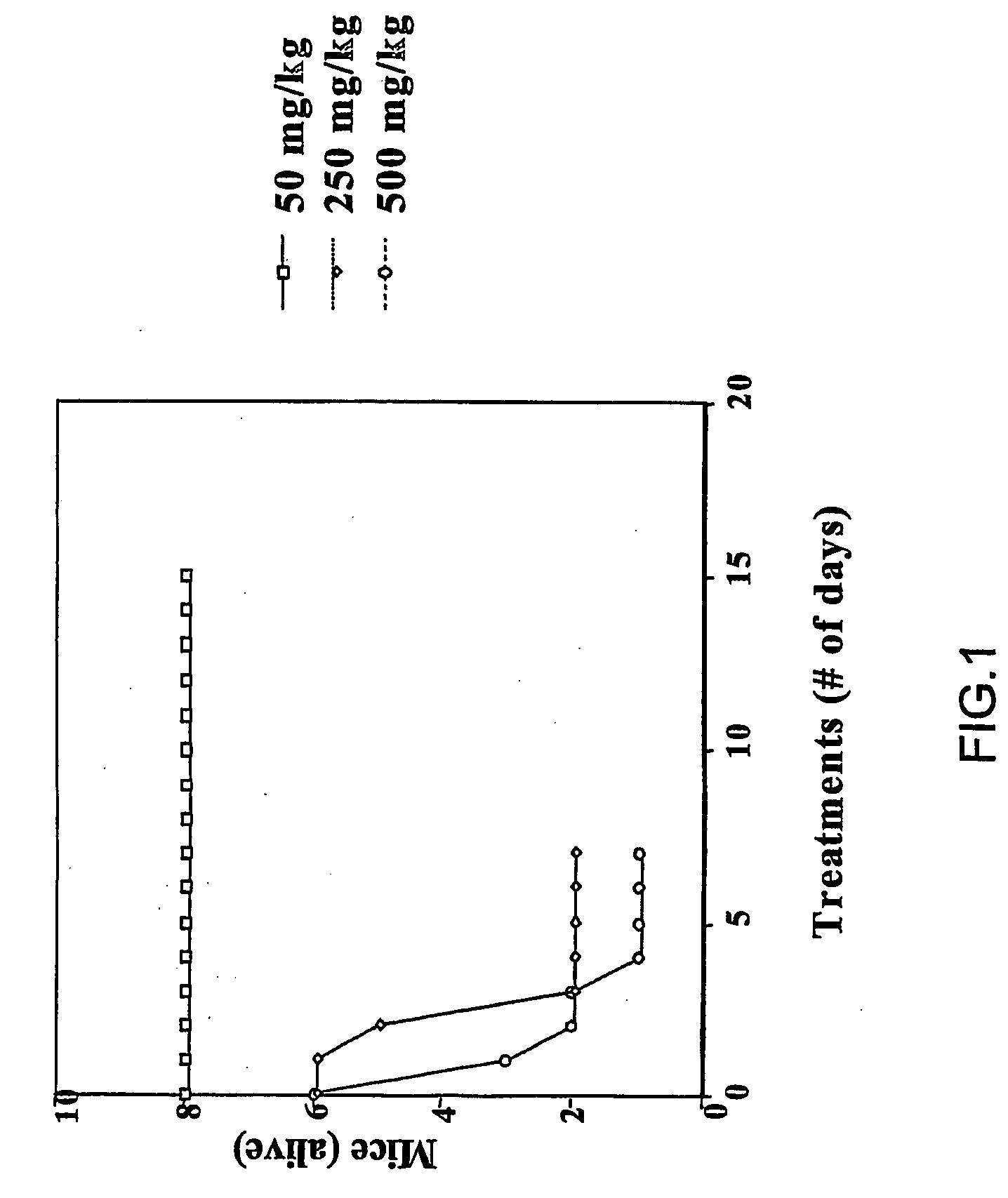 Carbamoyl-and thiocarbamoyl-phosphonates and pharmaceutical compositions comprising them