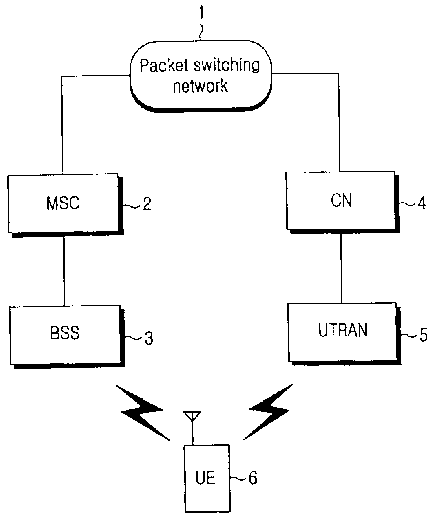Method for performing inter system handovers in mobile telecommunication system