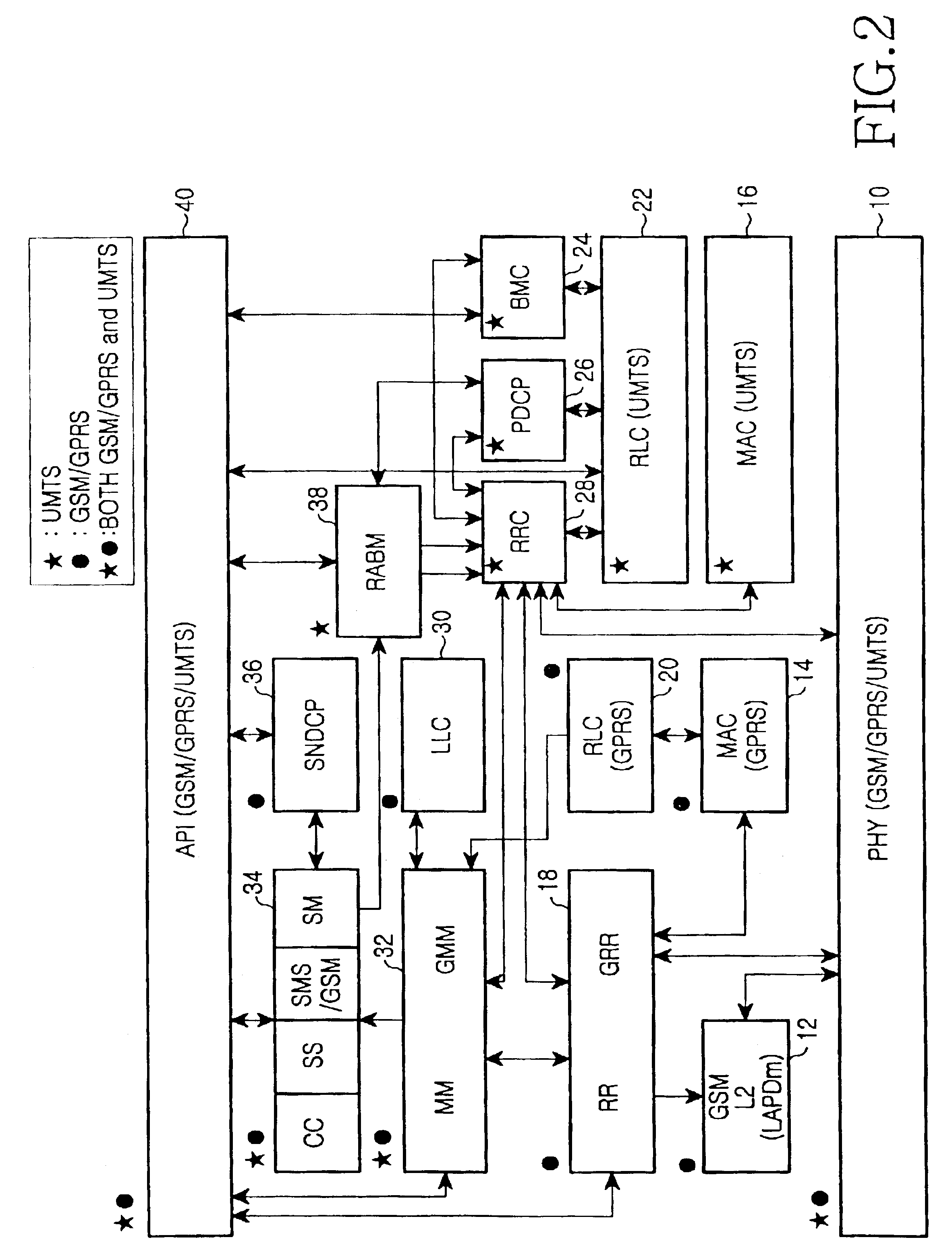 Method for performing inter system handovers in mobile telecommunication system