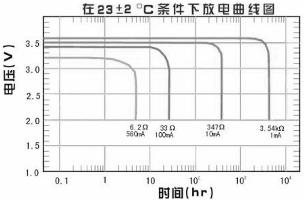 Internet of Things battery electric quantity measurement method, device, system and equipment and storage medium