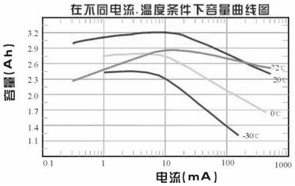 Internet of Things battery electric quantity measurement method, device, system and equipment and storage medium