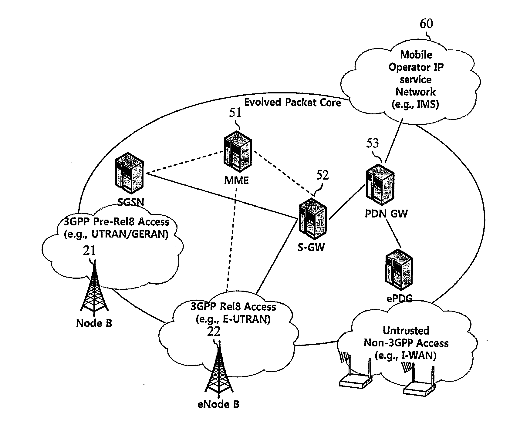 Server for control plane at mobile communication network and method  for controlling local IP access service