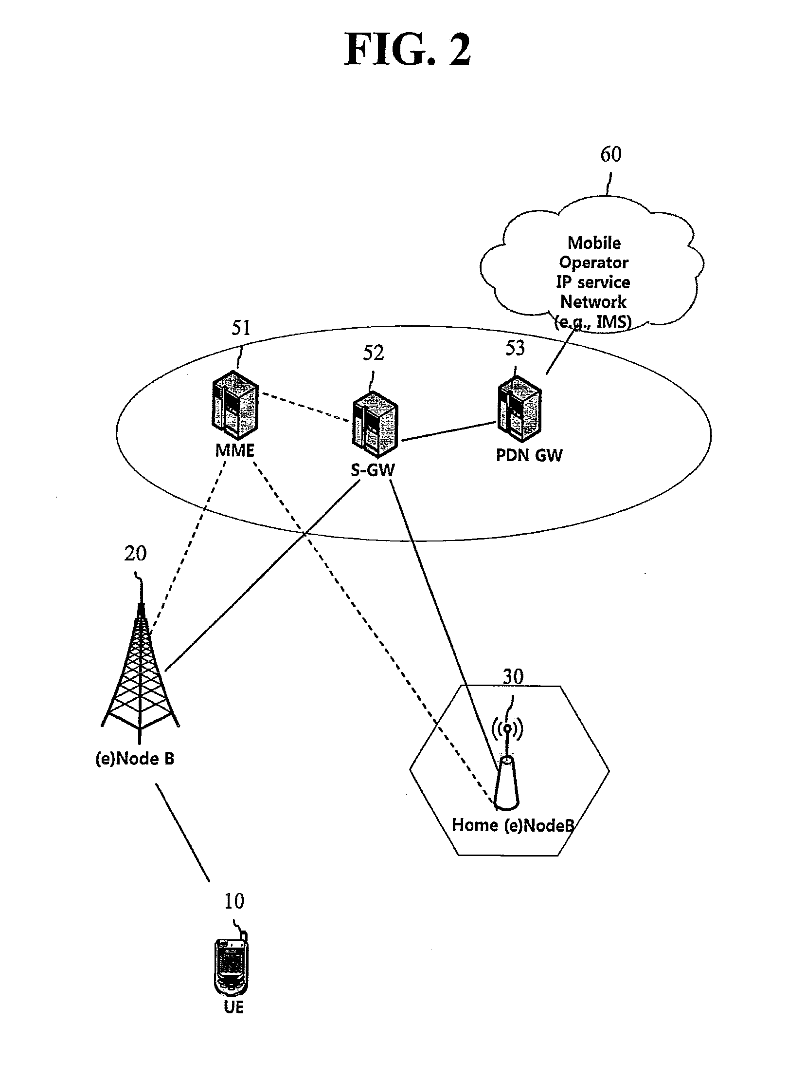 Server for control plane at mobile communication network and method  for controlling local IP access service