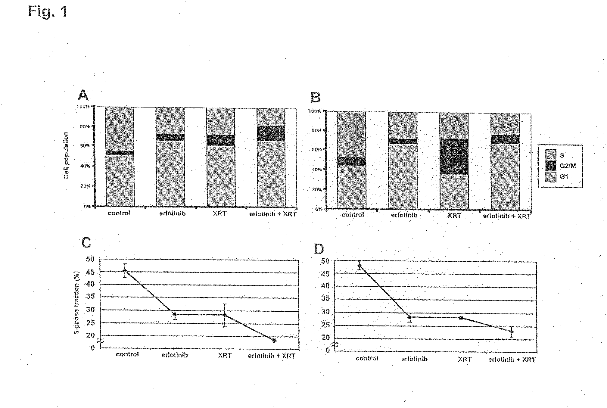 Combined treatment with radiation and an epidermal growth factor receptor kinase inhibitor