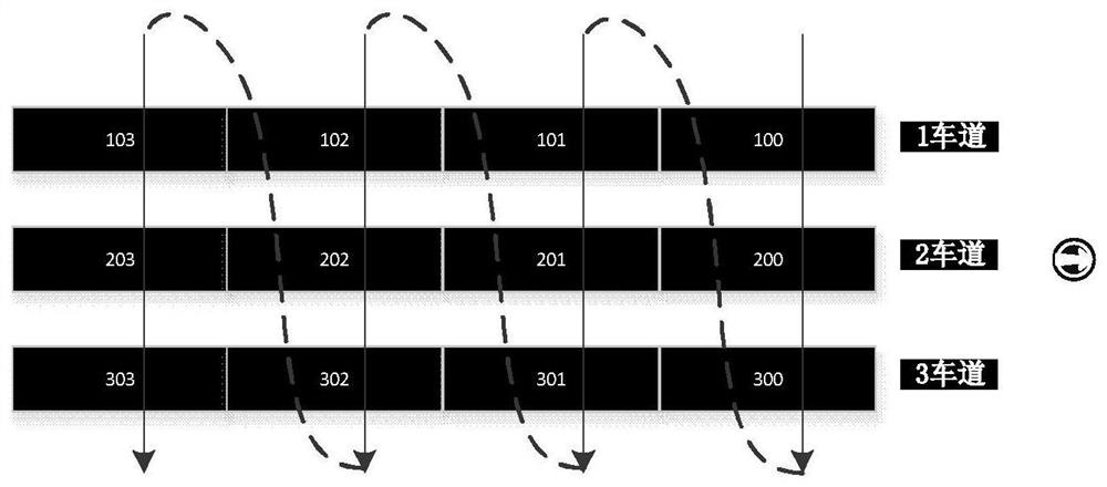 Parallel path planning method for automatic guided vehicles in warehouse sorting