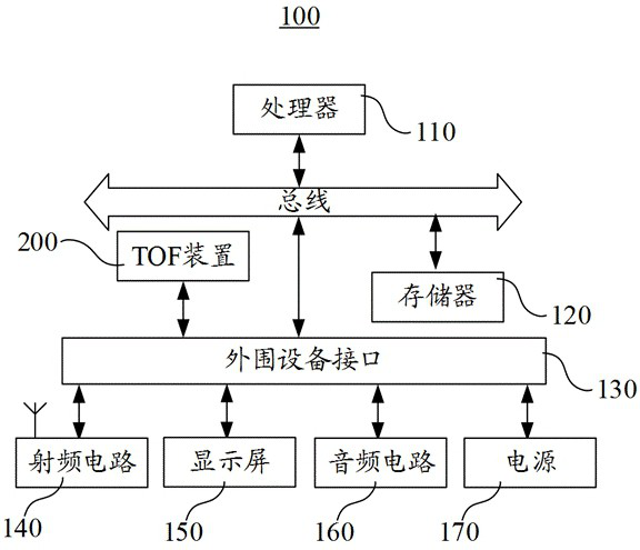 Time-of-flight offset correction method, tof device, electronic device and storage medium